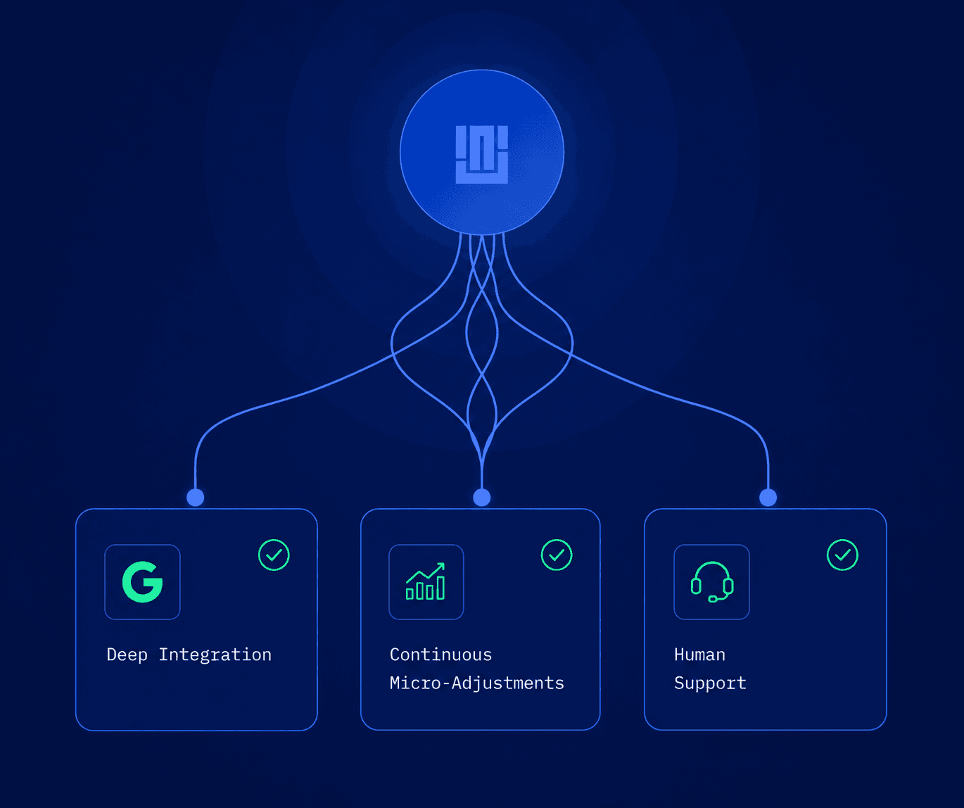 Solution diagram illustrating AdMob optimization workflow