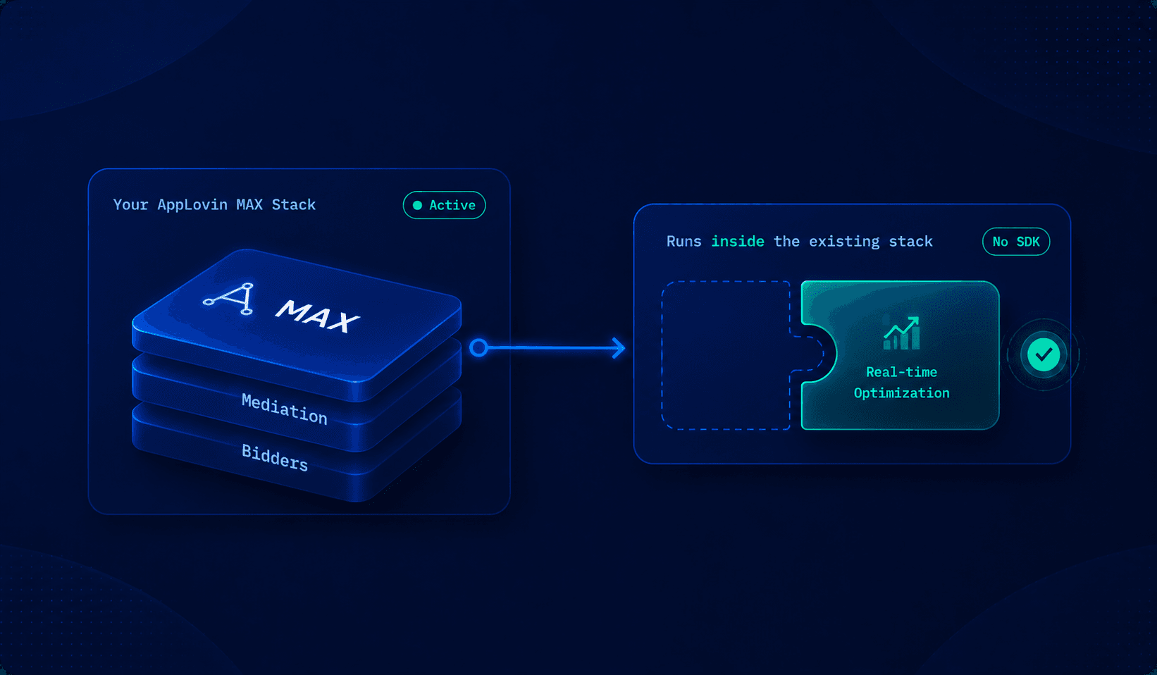 SDK-less stack illustration