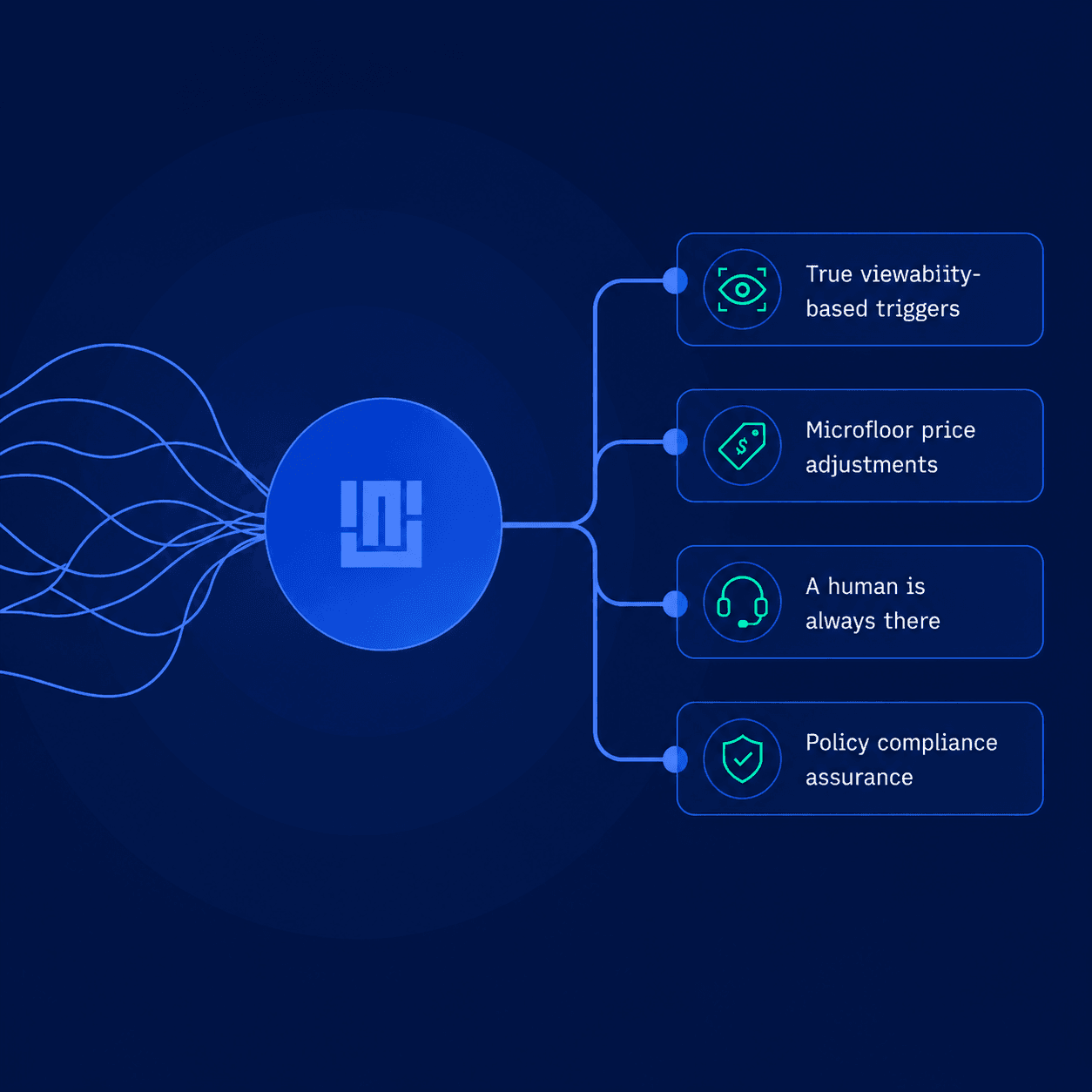 Solution diagram illustrating ad refresh and floor optimization workflow