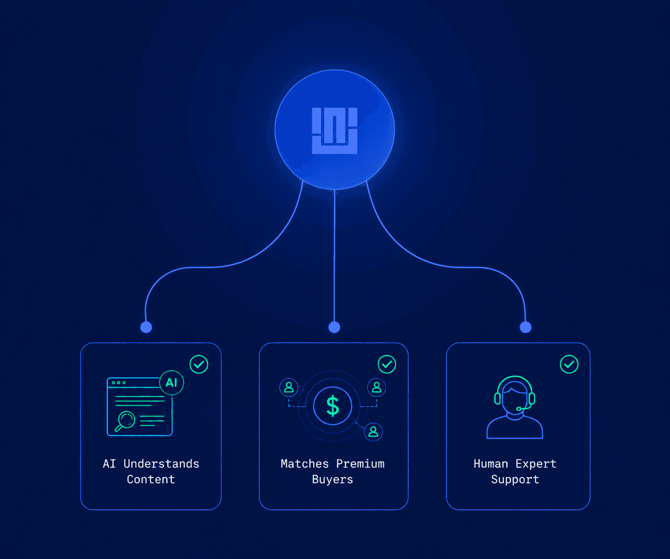 Solution diagram illustrating contextual targeting workflow